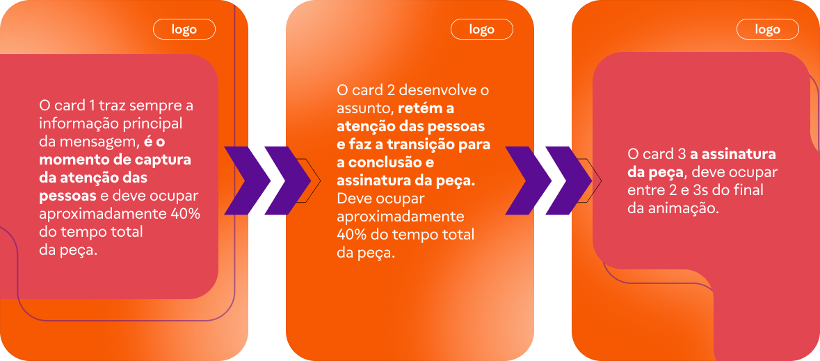 Especificação secundagem